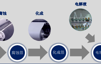 CapXon(台湾丰宾)铝电解，电解电容行业的佼佼者