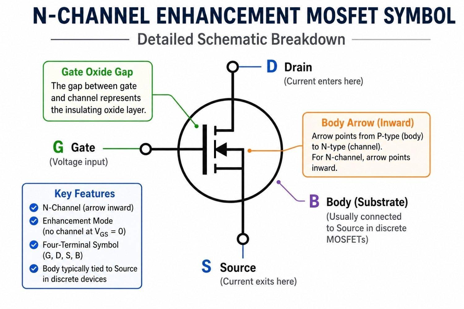 功率 MOSFET 的特点、类别及应用